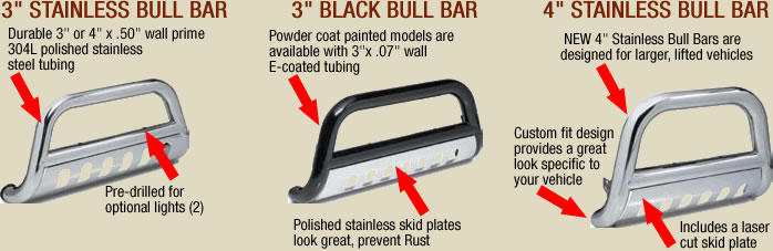 3-4-inch stainless black bull bars